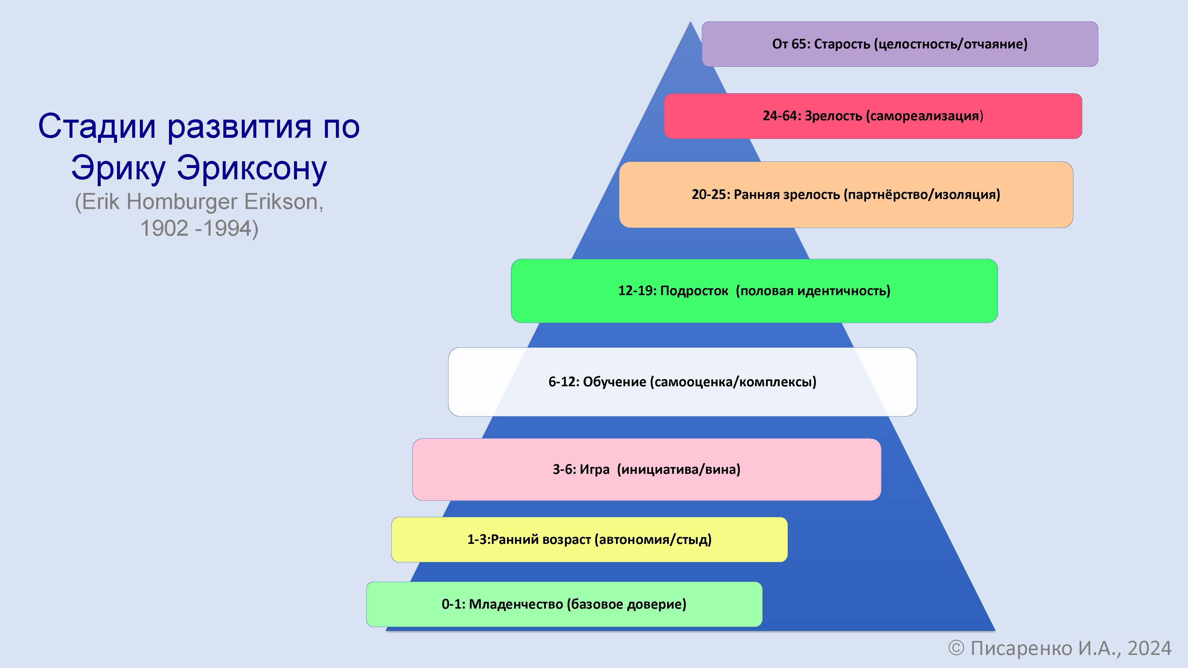 Писаренко И.А.Воспитание подростков (1)_Страница_05.jpg